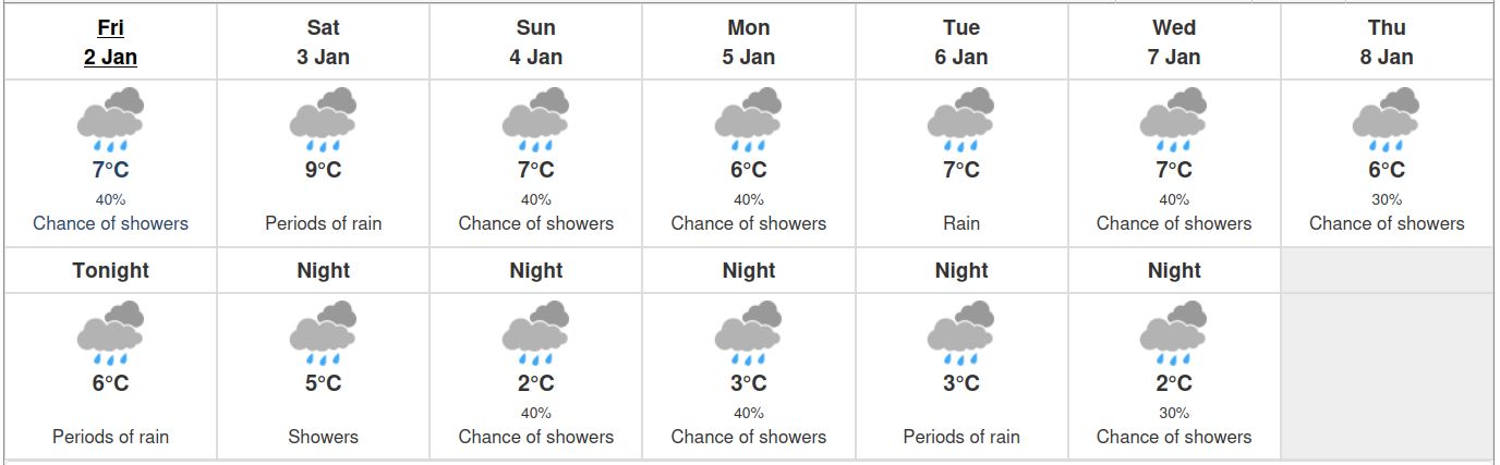 A screenshot of the weather forecast for Victoria BC over the coming days, with a rainy cloud icon on every single day, but slightly different text.  Including Rain, Periods of Rain, Showers, and Chance of Showers.