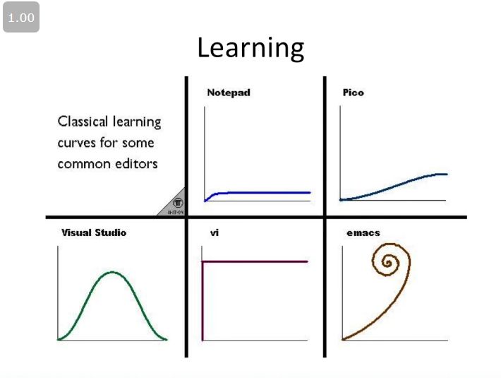 Curva di apprendimento di vari editor in rapporto alla lora potenza. vi ha una discontinuità