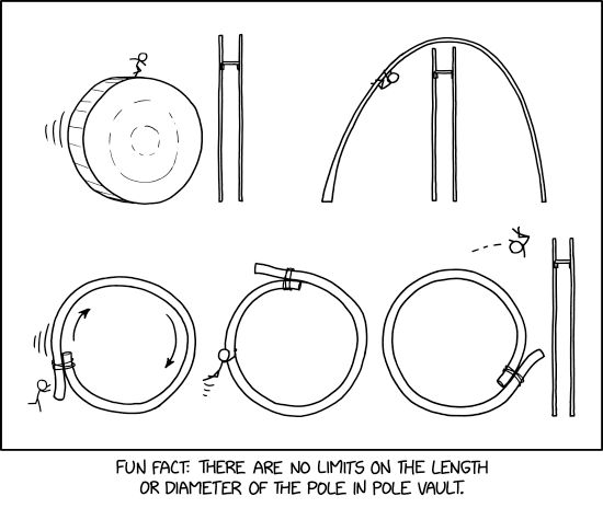 Single panel comic.

Three drawings of someone pole vaulting.

In the first case the person is balanced on top of the rolling pole, which is the same height as the bar they have to vault over.

In the second case the person is climbing a giant arched pole that goes over the bar.

In the third case a person is rolling a giant pole that has its ends tied together to make a hoop. After pushing it to get a lot of momentum they cling to it as it raises them up and when they reach the top they let go and are flung across the bar.

Lower caption: Fun fact: there are no limits on the length or diameter of the pole in pole vault.