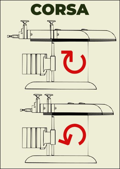 Schema che indica da che parte girare una manovella per allungare o accorciare la corsa della testa della limatrice.