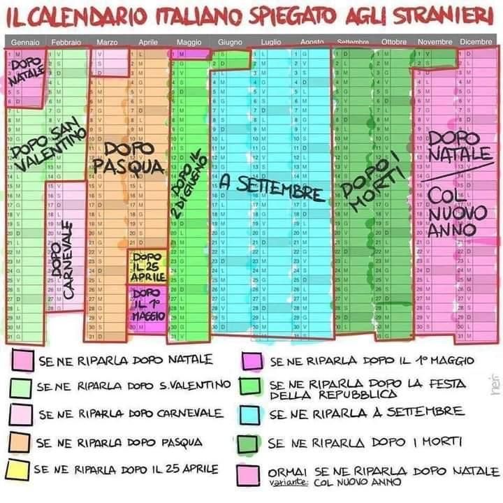 L'immagine mostra un calendario italiano colorato, intitolato "Il Calendario Italiano Spiegato agli Stranieri". È suddiviso in mesi, con ogni mese colorato in una tonalità diversa. Ogni giorno è contrassegnato con una lettera che indica se è un giorno lavorativo (L), festivo (F), o se si riparte dopo un evento specifico. Le etichette in rosso indicano periodi di riposo o festività, come "Dopo Natale", "Dopo Pasqua", "Dopo Carnevale", "Dopo San Valentino", "Dopo il 25 Aprile", "Dopo il 1° Maggio", "Dopo la Festa della Repubblica", "A Settembre", "Dopo i Morti", e "Col Nuovo Anno". In basso, ci sono note che spiegano quando si riparte dopo questi eventi. Il calendario è un'utile guida per comprendere le tradizioni e le festività italiane.

Fornito da @altbot, generato localmente e privatamente utilizzando Ovis2-8B

🌱 Energia utilizzata: 0.240 Wh