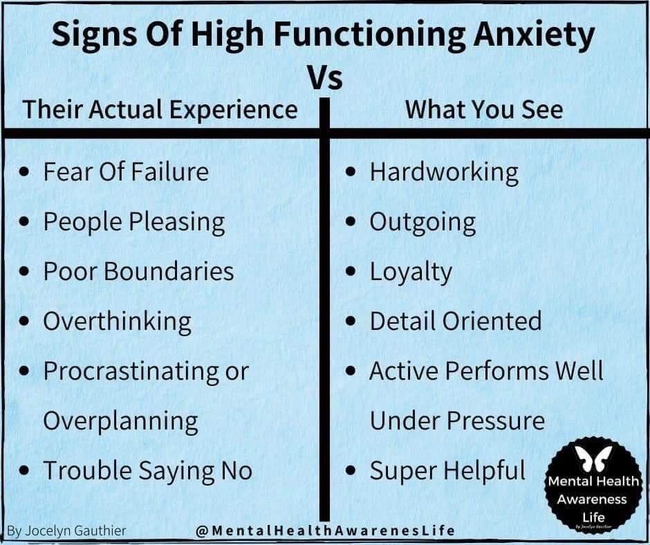 A table:
Signs Of High Functioning Anxiety
left column: Their Actual Experience right column: What You See 
• Fear Of Failure – • Hardworking
• People Pleasing –  • Outgoing
• Poor Boundaries – • Loyalty
• Overthinking –  • Detail Oriented
• Procrastinating or Overplanning –  • Active Performs Well Under Pressure
• Trouble Saying No – • Super Helpful 

by Jocelyn Gauthier @MentalHealthAwarenesLife 