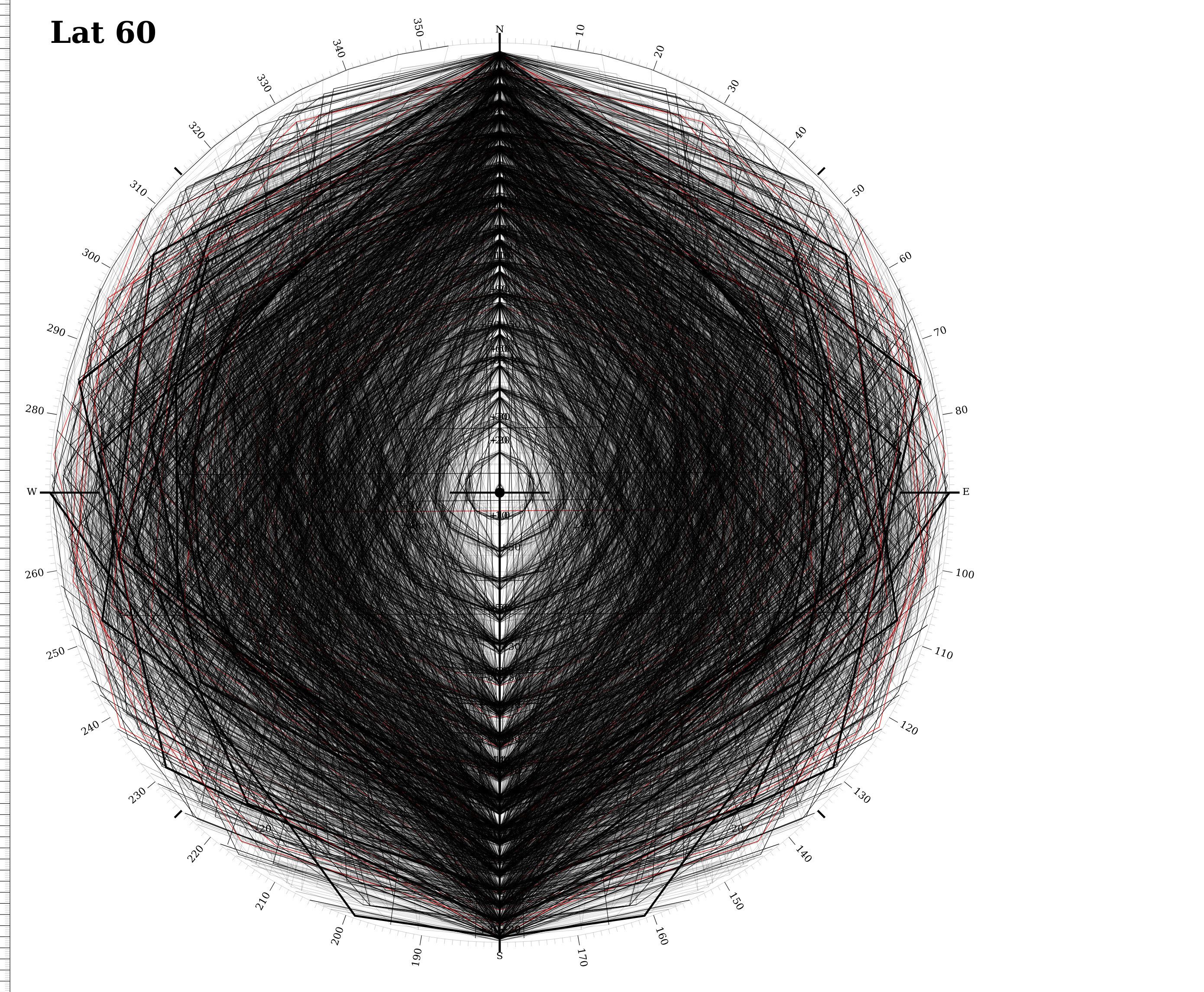 a chart that is completely covered in black lines since the diagrams are spinning around way too fast since degrees are so much larger than radians.