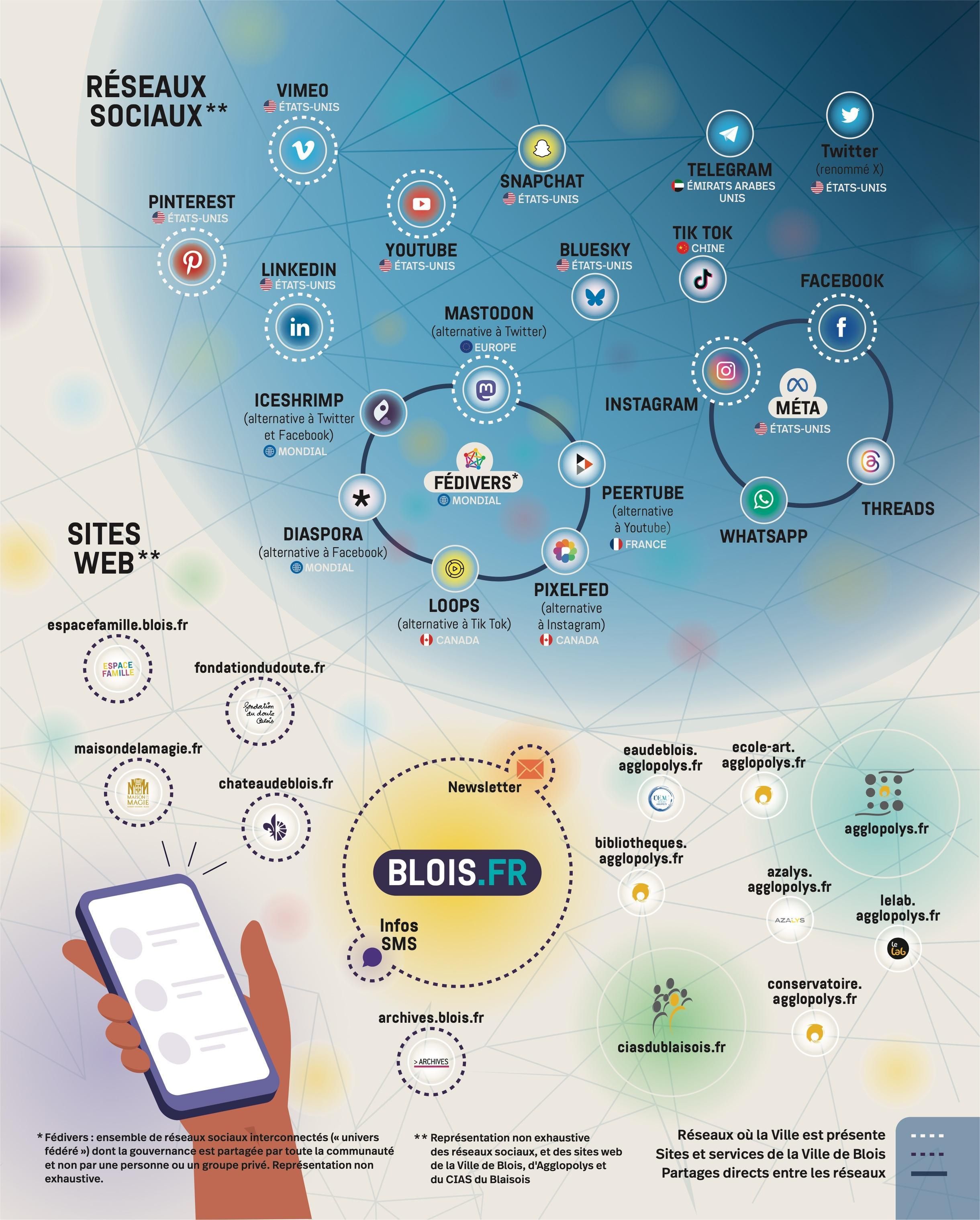 Illustration de la toile numérique blésoise. Transcription détaillée dans l’article de notre site, lien dans notre message ou blois.fr/comnumerique2025
