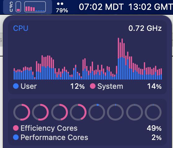 Screenshot of the macOS menu bar showing iStat menus CPU graph plus detailed graph. Also battery status and times local (07:02 MDT) and UTC (13:02 GMT)