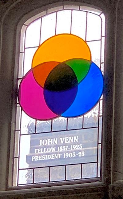 a stained glass window featuring a venn diagram with overlapping magenta, yellow, and blue circles, with the dates of john venn’s college appointments below

the overlapping parts of the diagram are fairly dark and murky but this picture makes them look ok