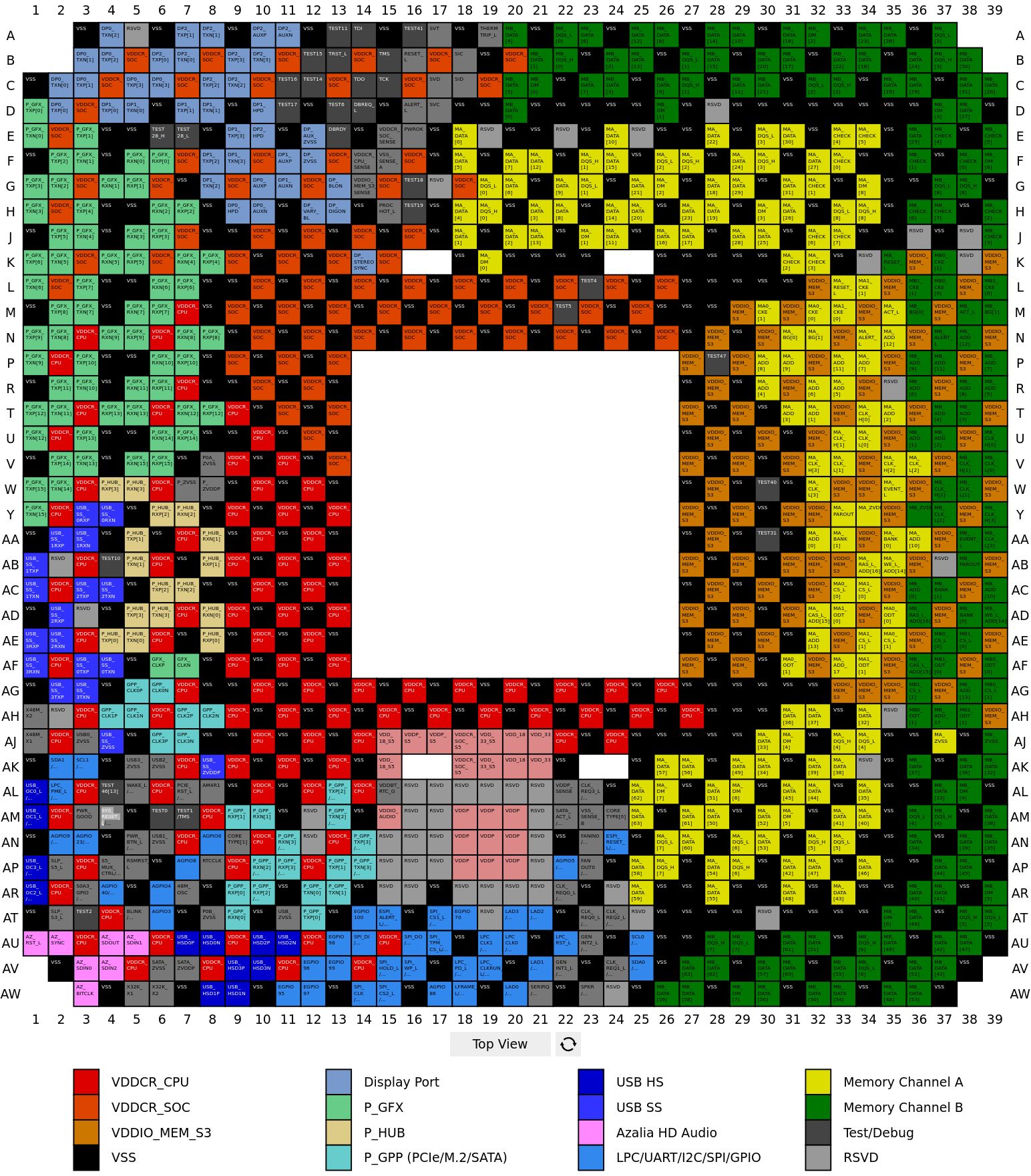 A screenshot of the SVG mentioned in the post. It's a colorful pin map that shows every single pin on the underside of an AMD CPU. Around the middle there are many black and red pins for power, there are also many black pins spread throughout the pin map. there are clusters of other colors, which are named on the legend underneath the picture.
The legend reads as follows:
VDDCR_CPU, VDDCR_SOC, VDDIO_MEM_S3, VSS, Display Port, P_GFX, P_HUB, P_GPP (PCIe/M.2/SATA), USB HS, USB SS, Azalia HD Audio, LPC/UART/I2C/SPI/GPIO, Memory Channel A, Memory Channel B, Test/Debug, RSVD