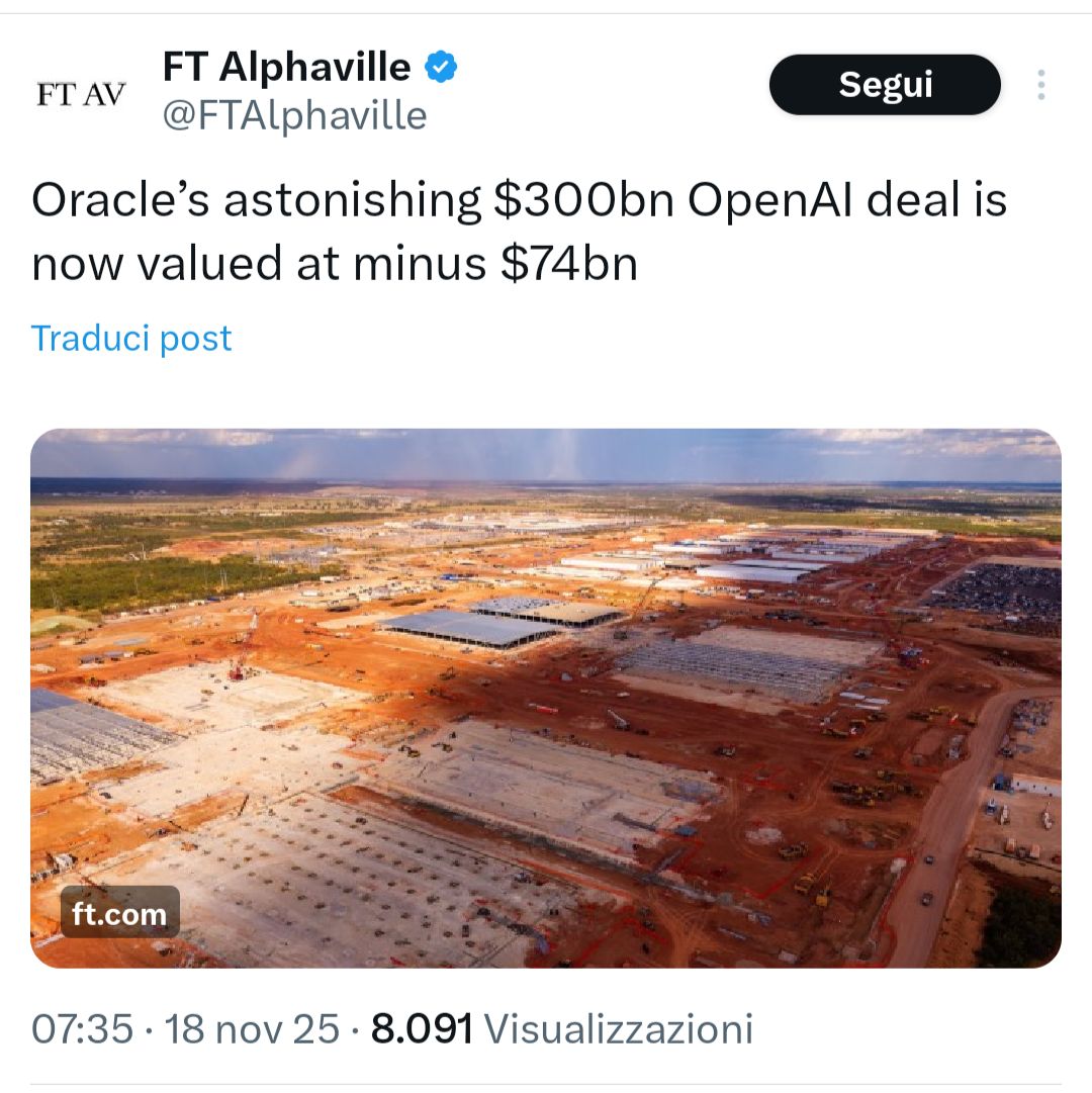Oracle’s astonishing $300bn OpenAI deal is now valued at minus $74bn