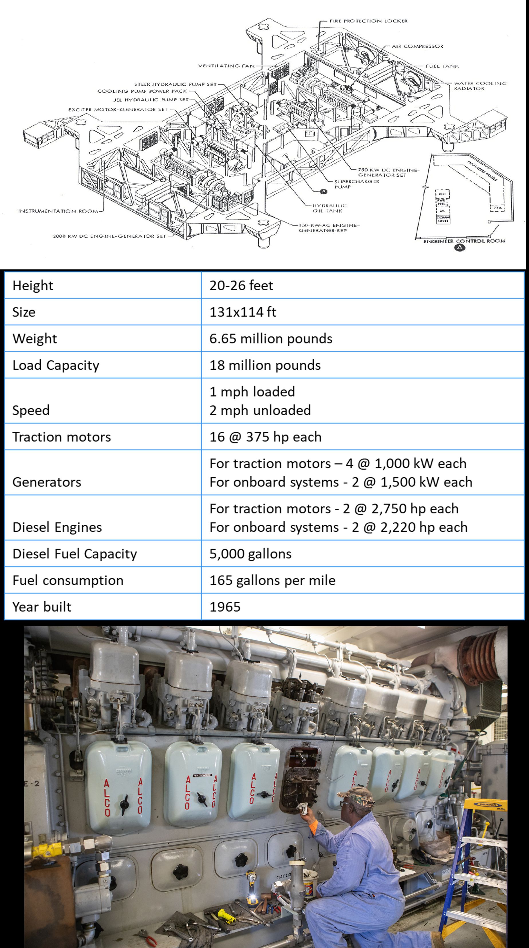 1. Diagram of the CT with location of its equipment inside it
https://www.semanticscholar.org/paper/Space-shuttle-crawler-transporter-hydraulic-system-Faszera-Farquharson/bae260224505249acd5811800fa0d103ea96c8a2

2. Table of specs of the upgraded CT-2.
Info source: https://www3.nasa.gov/sites/default/files/atoms/files/combined_crawler-transporters_fact_sheet_final.pdf

3. Pat Brown, a mechanical technician with Jacobs, performs engine maintenance on NASA's crawler-transporter 2 on March 26, 2019, in the crawler yard located in Kennedy Space Center's Launch Complex 39 area
Photographer:NASA/Kim Shiflett
https://images.nasa.gov/details-KSC-20190326-PH_KLS01_0055
https://images.nasa.gov/search?q=crawler&page=1&media=image,video,audio&yearStart=1920&yearEnd=2026