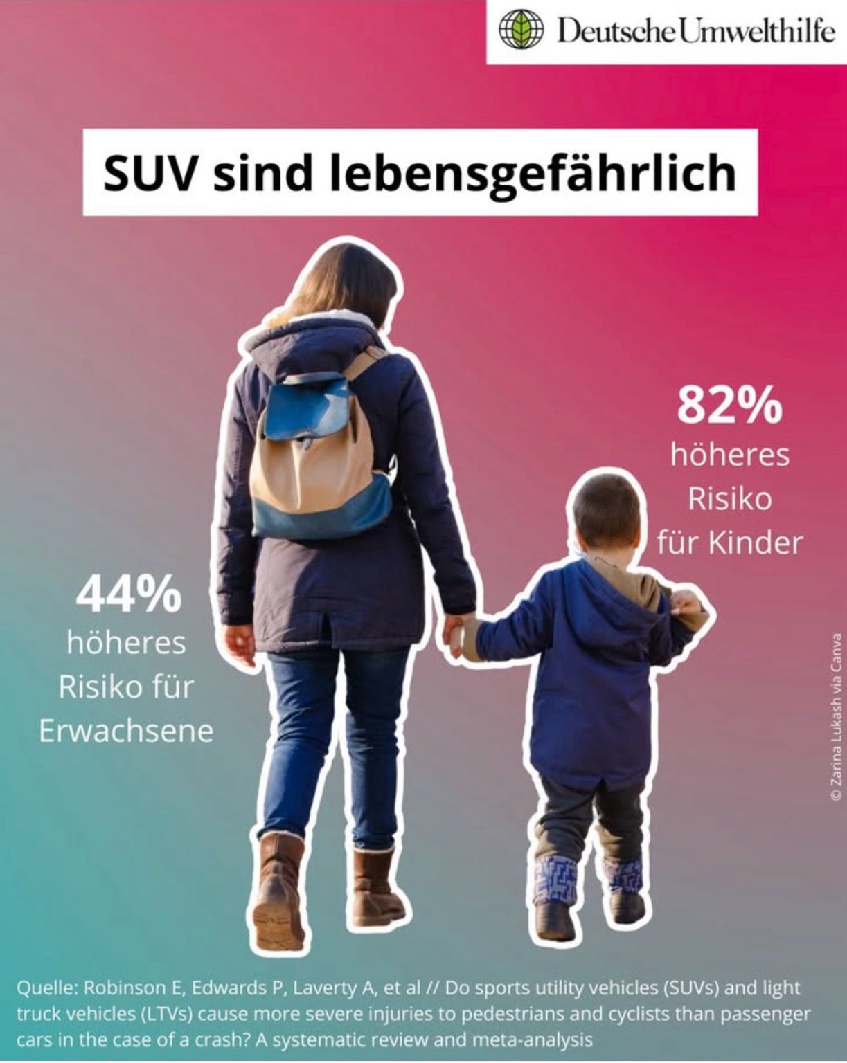 SUV sind lebensgefährlich 82% höheres Risiko für Kinder 44% höheres Risiko für Erwachsene