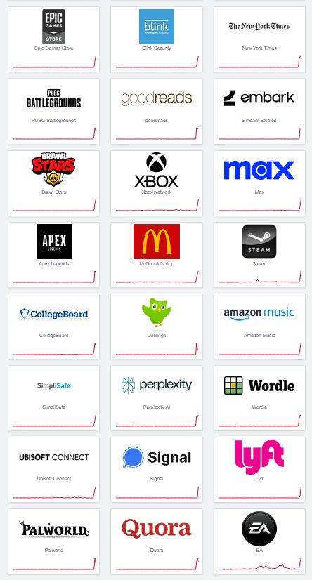 A grid with logos such as Epic Games, XBOX, Mcdonalds, Signal, Lyft, Quora, and more, all underscored with red graph lines spiking up