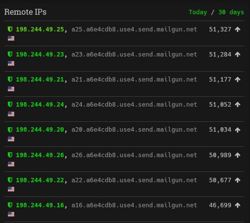 logs from my mailserver. mailgun has sent us hundreds of thousands of emails