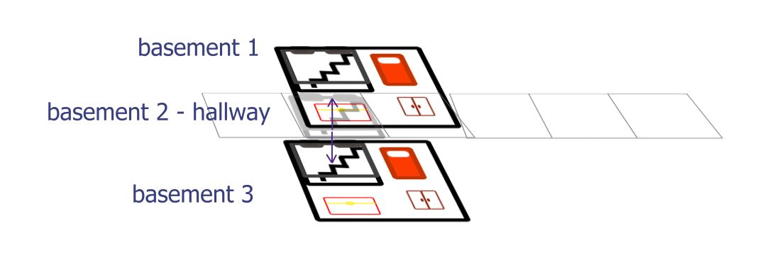 A three-floor clumsily made isometric diagram of two identical rooms connected by staircases to a hallway between them.