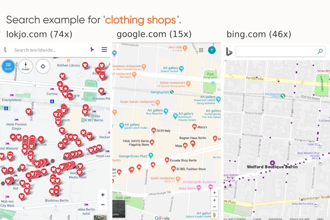example of searchresults from Lokjo, google and Bing, where Lokjo shows all results (74) regardless of zoom level, and google shows only 15, and bing only 46 as non-clickable dots.