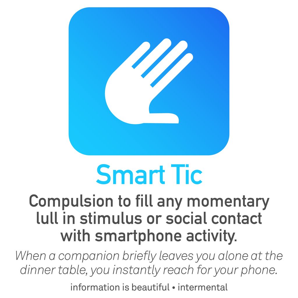 Logo for "Smart Tic" showing a white hand icon on a blue gradient background. Below explains it's the compulsion to check your phone during brief social pauses, with an example of reaching for your phone when alone at a dinner table. Credit line reads "information is beautiful • intermental"