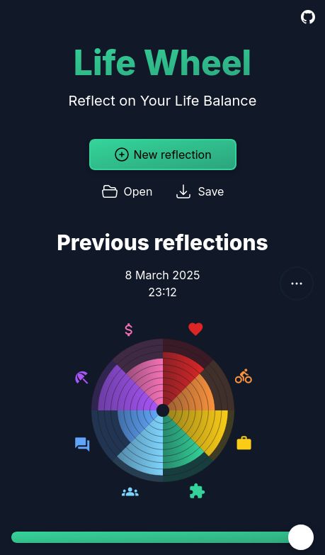 Screenshot of the open source and local-first web app https://reconnect.earth/lifewheel/ showing the main menu with options to start a new reflection, open existing local data, and saving to a link or file.

Below the menu, the most recent reflection is visible as a colorful radial pie chart with 8 sections, each representing an area in life (e.g. Friends & social life, or Love & relationships). Each section in the chart is filled with between 1-10 colored bars, from the center and outward, representing how satisfied you are with that area of life.