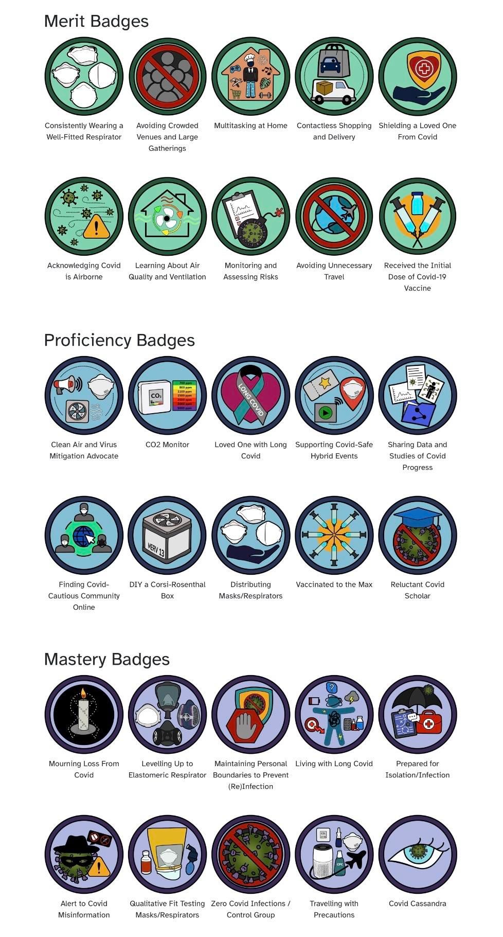 A collection of COVID-19 related badges divided into three categories: Merit Badges, Proficiency Badges, and Mastery Badges. Each badge represents different actions or achievements related to COVID-19 prevention, safety, and awareness.