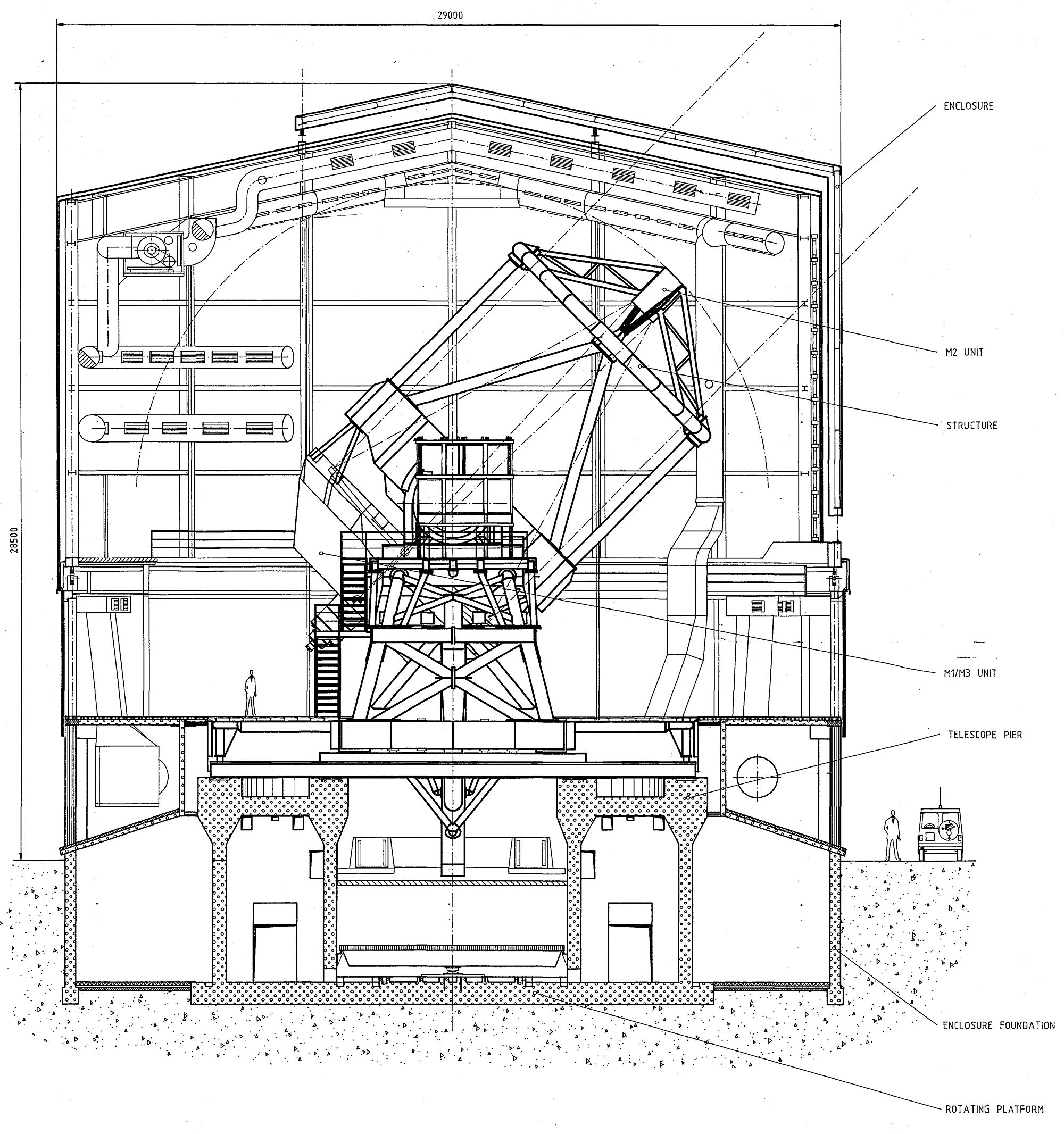 Technical drawing of a large research telescope inside its enclosure, seen from the side.