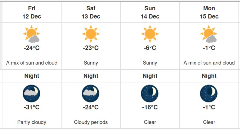 screenshot of the 4 day weather forecast.  The high for tomorrow is -24C with a low of -31C.  The high on Monday is -1C with a low of -1C. 

WHAT.