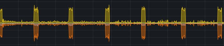 Dramatic spikes in network traffic observed on my self-hosted Forgejo instance, caused by corporate AI bot scraping
