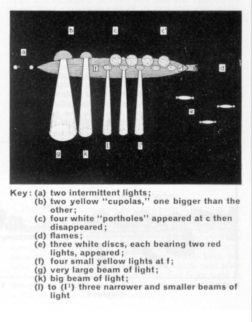 Geometric UFO from Taizé Landing Case

Key:

(a) two intermittent lights;

(b) two yellow "cupolas," one bigger than the other;

(c) four white "portholes" appeared at c then

disappeared; (d) flames;

(e) three white discs, each bearing two red lights, appeared;

(f) four small yellow lights at f;

(g) very large beam of light;

(k) big beam of light;

(1) to (1) three narrower and smaller beams of light