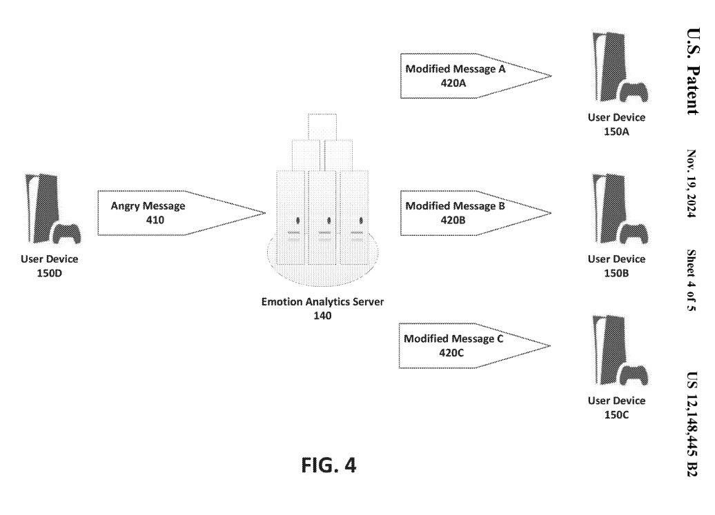 a flow chart diagram depicting multiple PS5 consoles

to the far left;
"User console -> angry message -> Emotion Analysis Server" 
then there are 3 arrows from the right side of the emotion analysis server;
that are pointing towards  3 more PS5's labeled

"Modified Message A" -> User Device 1
"Modified Message B" -> User Device 2
"Modified Message C" -> User Device 3
