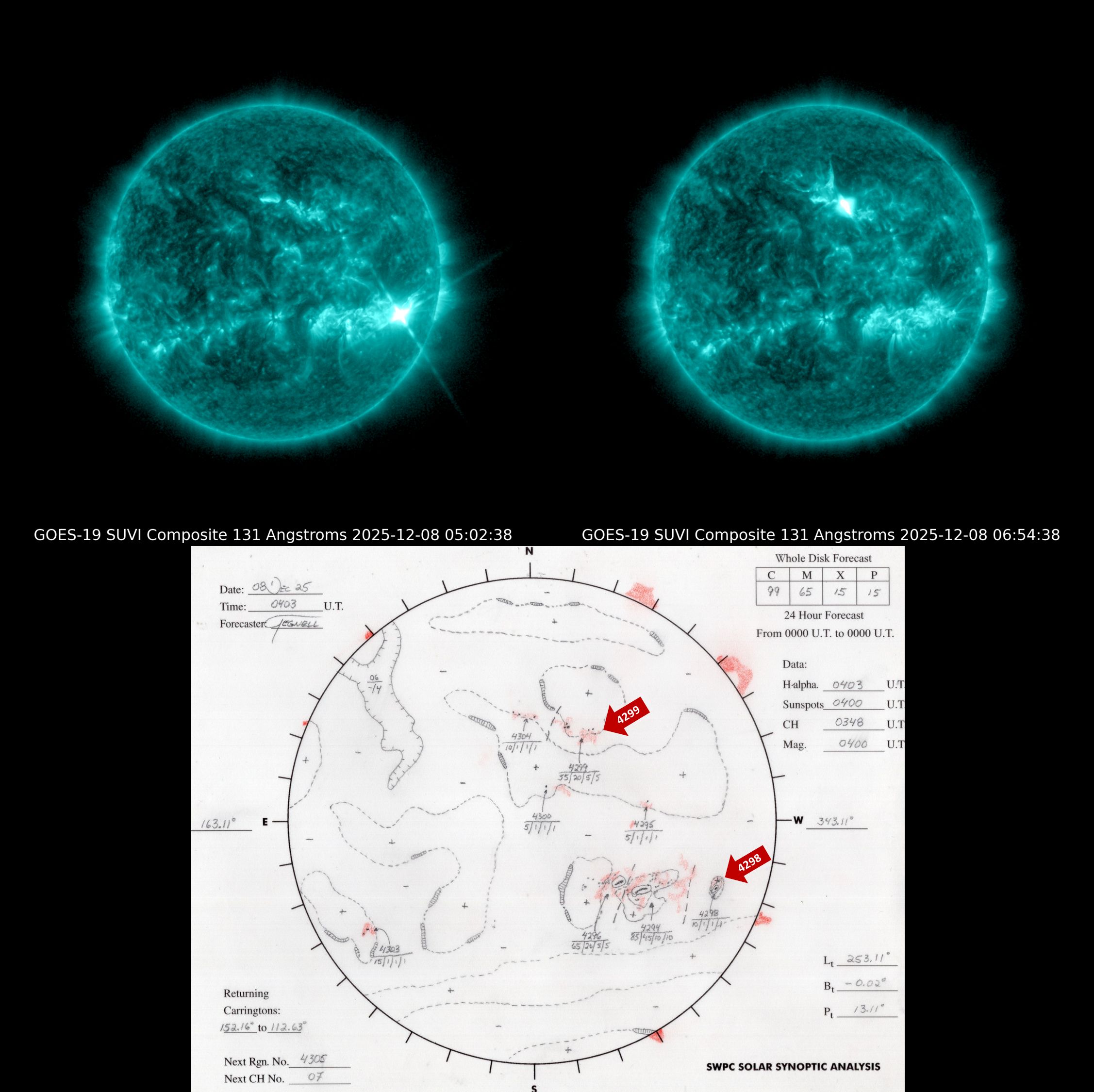 1. Image of the Sun on Dec 8 05:02 UTC showing lots of activity on its surface, including a large flare from region 4298 located towards the right edge of the image.

2. Image of the Sun on Dec 6 06:54 UTC showing lots of activity on its surface, including a medium sized flare from region 4299 located just above the center of the image.

3. Synoptic Map of the Sun from NOAA with labeled regions.