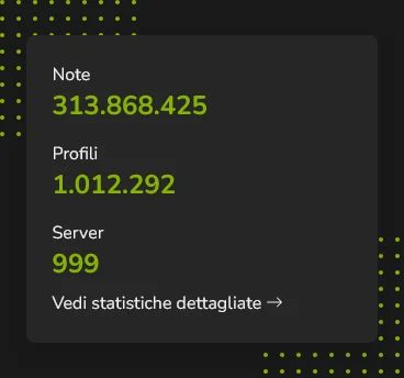 Le statistiche indicano 999 server disponibili