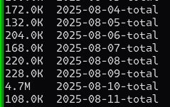 list of summary delivery log files. one is 20x bigger than the others