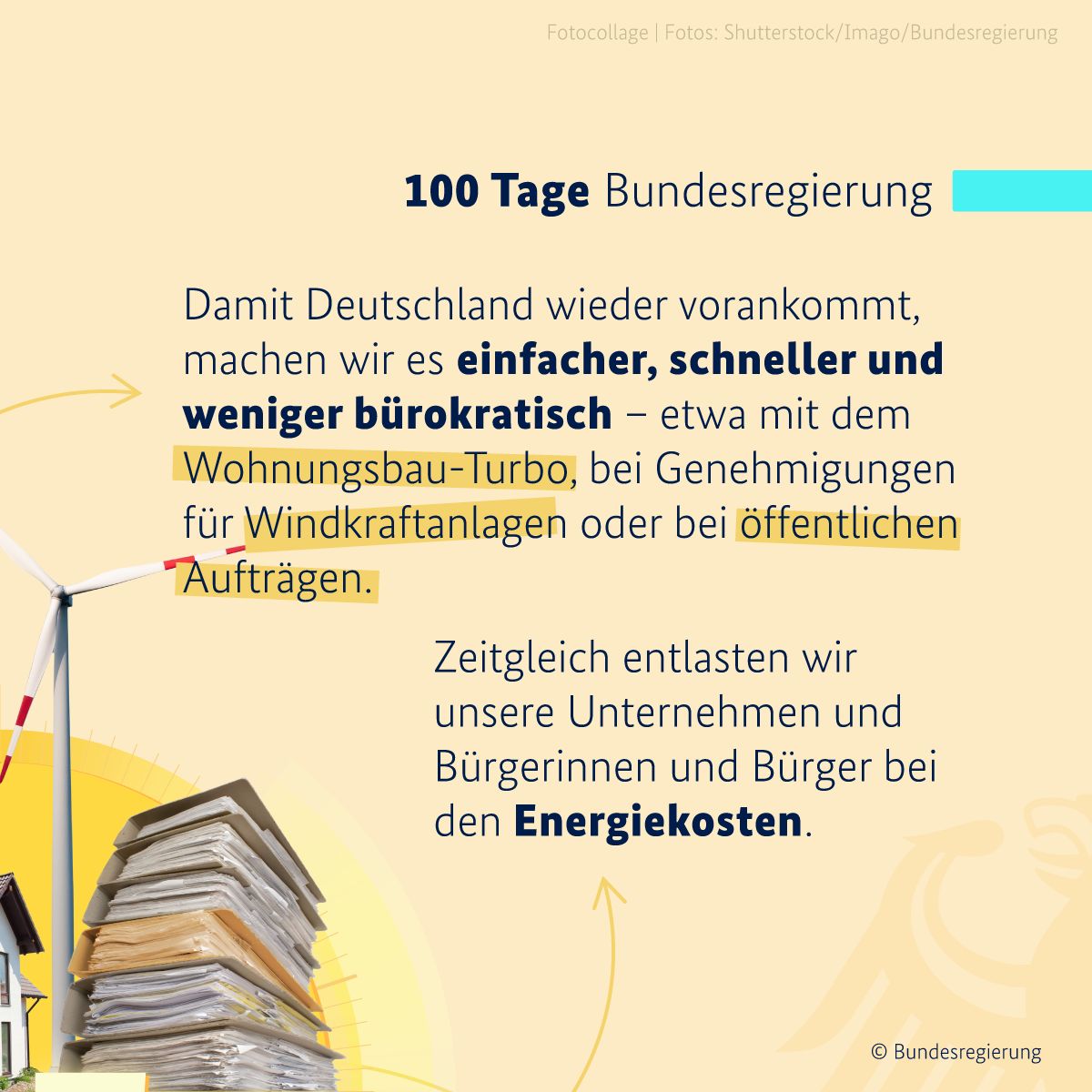 Auf hellgelbem Hintergrund ist in der oberen rechten Bildhälfte ein türkisfarbener Balken zu sehen, daneben in schwarzen Buchstaben die Überschrift 100 Tage Bundesregierung. Darunter steht der Text: Damit Deutschland wieder vorankommt, machen wir es einfacher, schneller und weniger bürokratisch – etwa mit dem Wohnungsbau-Turbo, bei Genehmigungen für Windkraftanlagen oder bei öffentlichen Aufträgen. Zeitgleich entlasten wir unsere Unternehmen und Bürgerinnen und Bürger bei den Energiekosten. Links unten ist ein Aktenstapel zu sehen.
