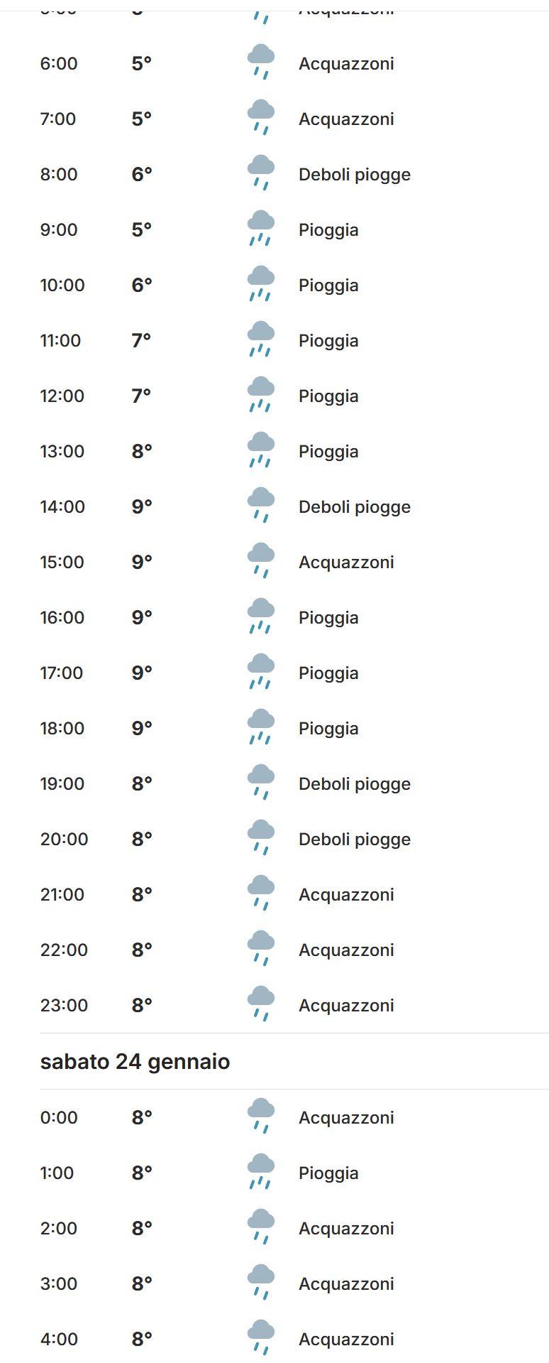 Screen delle previsioni del tempo che mostrano più di ventiquattr'ore di pioggia ininterrotta