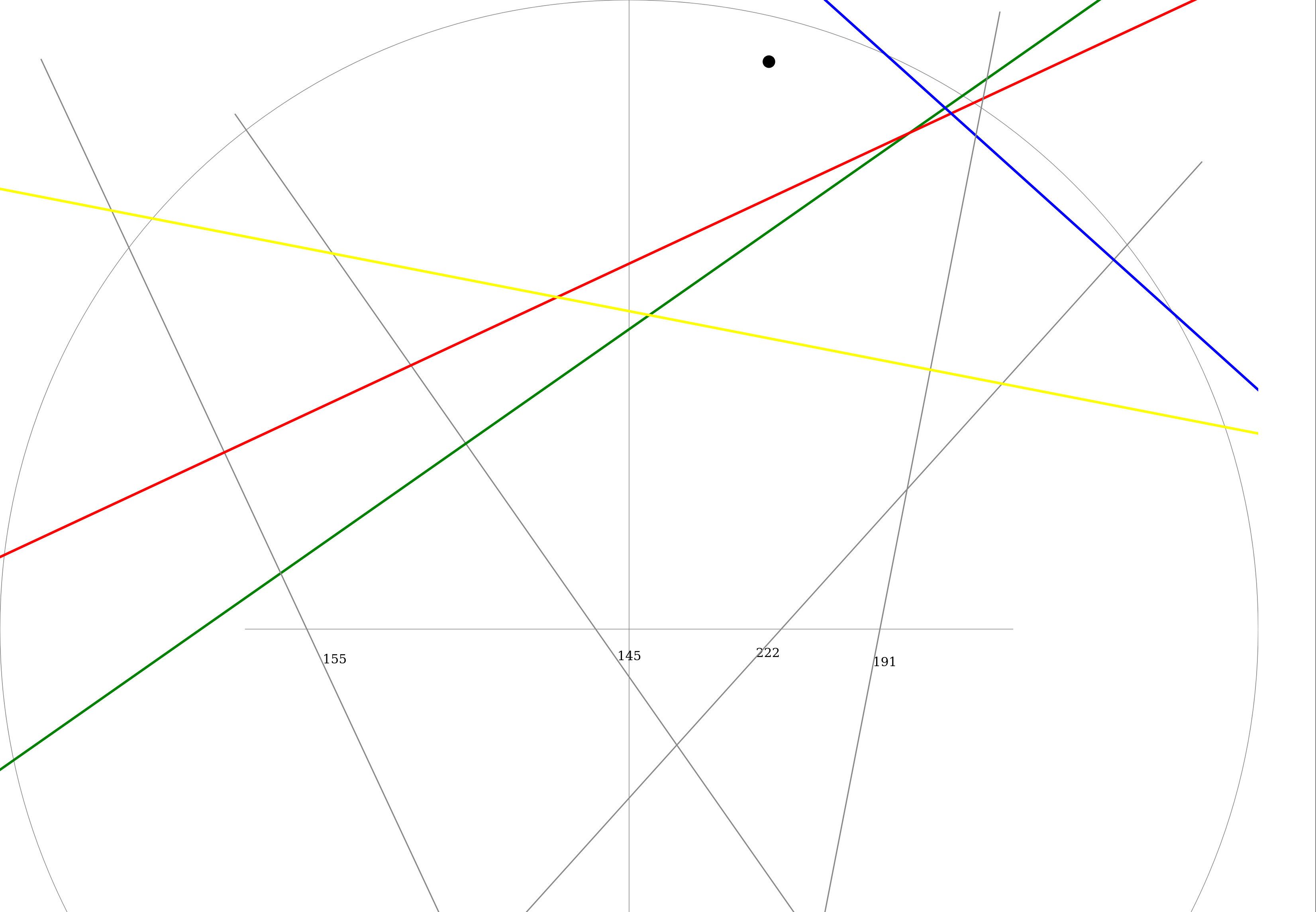 circle with various colored lines on it, none of which intersect very well