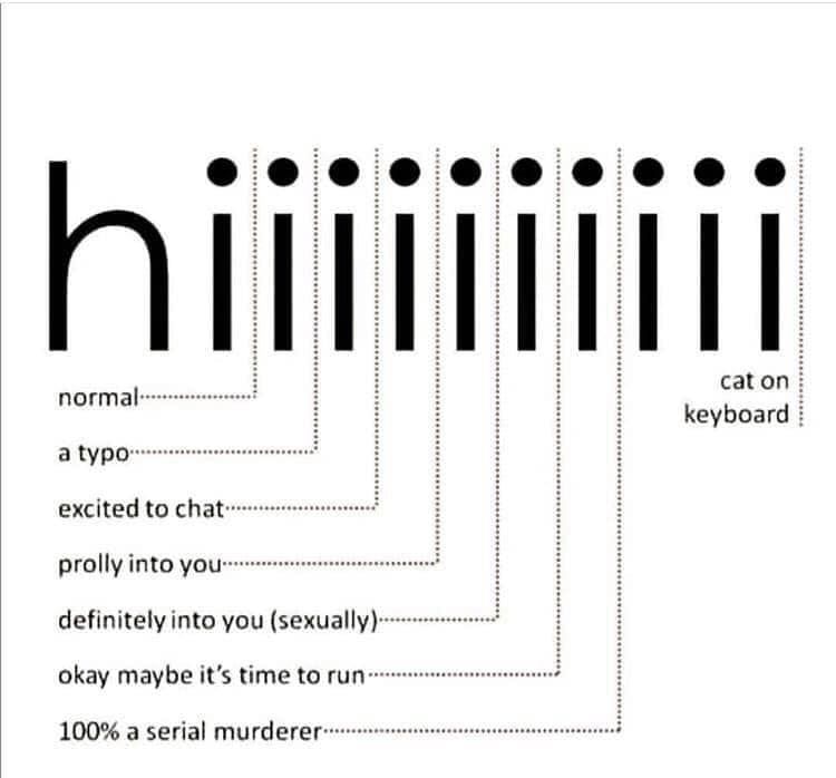 A meme joking about attributes of person indicated by how many "i"'s one uses after "h". Numbered bullets indicate number of "i"'s:

1. normal
2. a typo
3. excited to chat
4. prolly into you
5. definitely into you (sexually)
6. okay maybe it's time to run
7. 100% a serial murderer
10. cat on keyboard