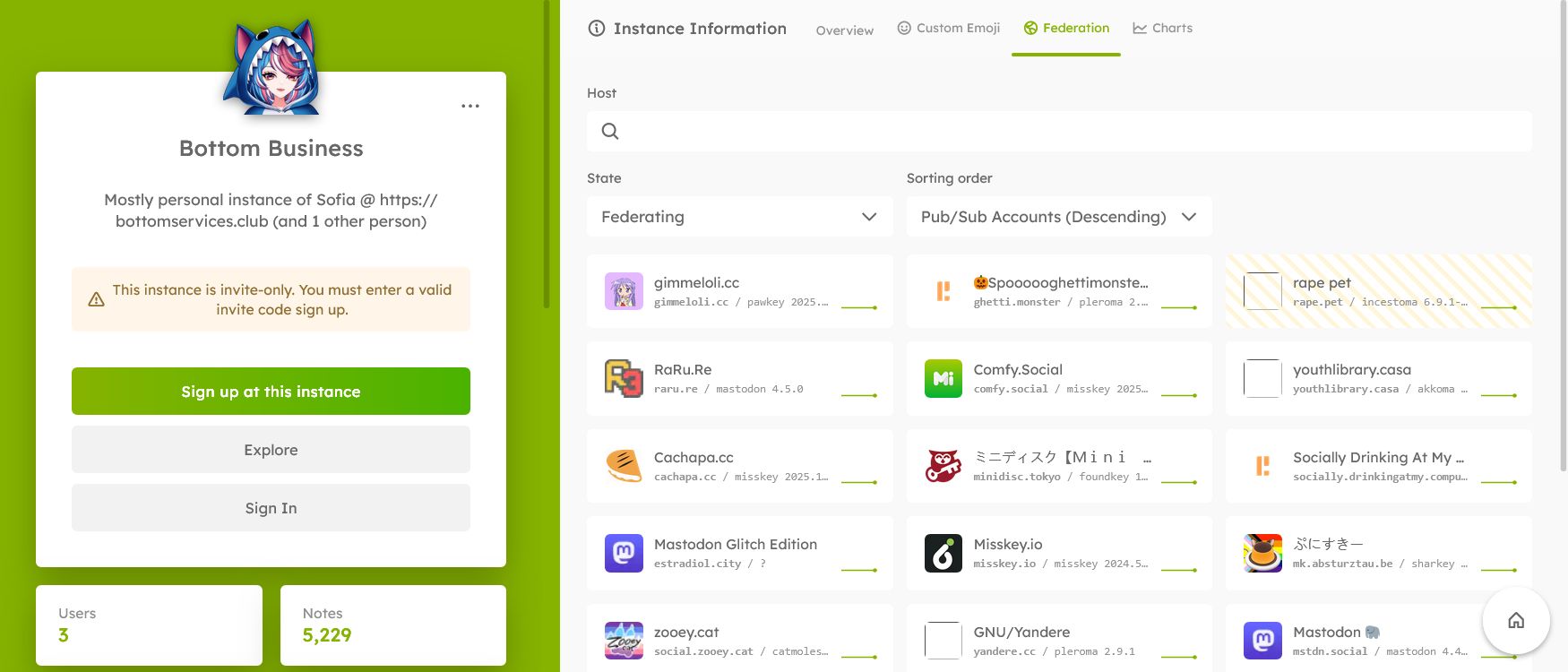 screenshot of federation page showing at least four pedophilic and zoophilic instances.