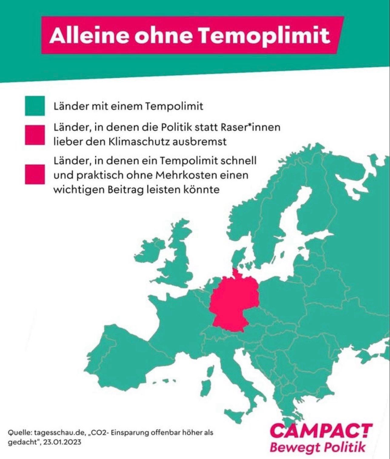 Europakarte: Deutschland als einziges Land rot markiert. Text: Alleine ohne Temoplimit: Deutschland Länder mit einem Tempolimit: alle anderen Länder, in denen die Politik statt Raser*innen lieber den Klimaschutz ausbremst Länder, in denen ein Tempolimit schnell und praktisch ohne Mehrkosten einen wichtigen Beitrag leisten könnte: alle anderen Quelle: tagesschau.de, _CO2- Einsparung offenbar höher als gedacht", 23.01.2023 CAMPACT Bewegt Politik