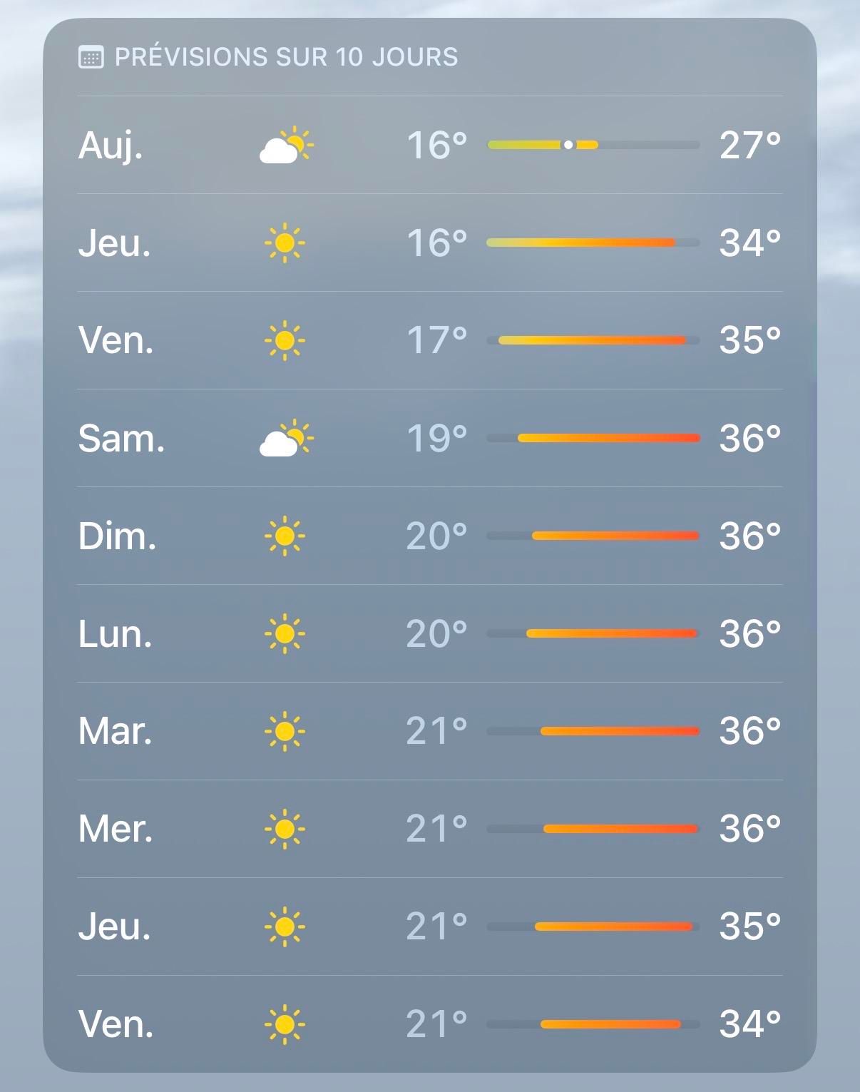 Screenshot of Apple Weather showing the incoming heatwave at my location in Grenoble, France.

(Temperature maxing at 36°C for at least 6 or 7 days in a row)