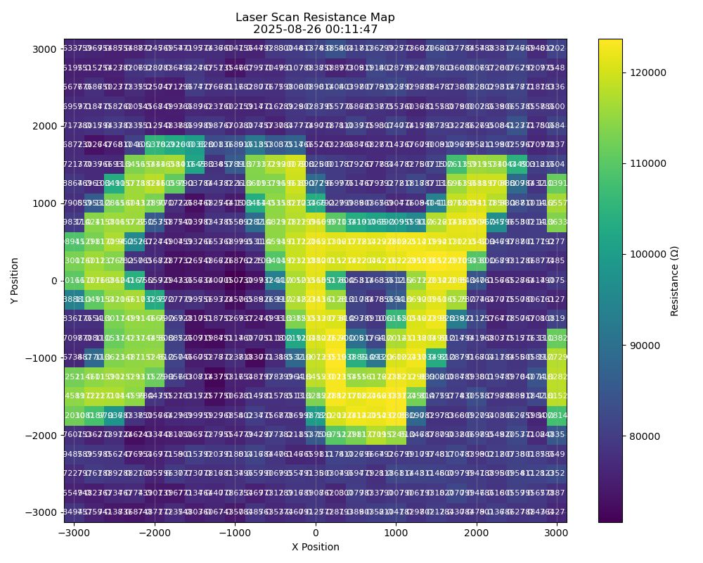 The A, half of the R and a sliver of the S of "PARASOLL"