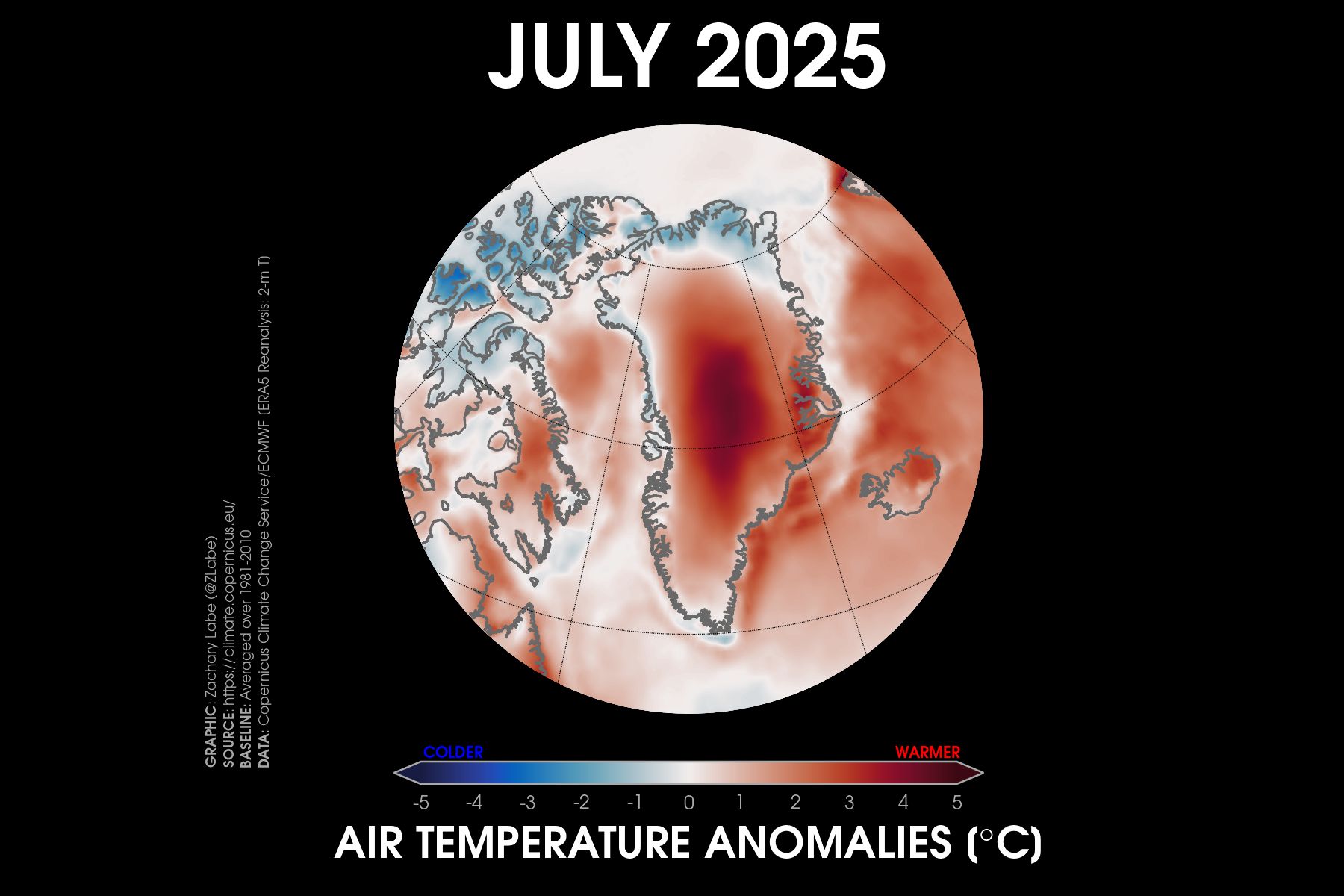 Map of Greenland showing 2-m air temperature anomalies in July 2025. Red shading is shown for warmer than average temperatures, and blue shading is shown colder than average temperatures. Anomalies are calculated relative to 1981-2010.