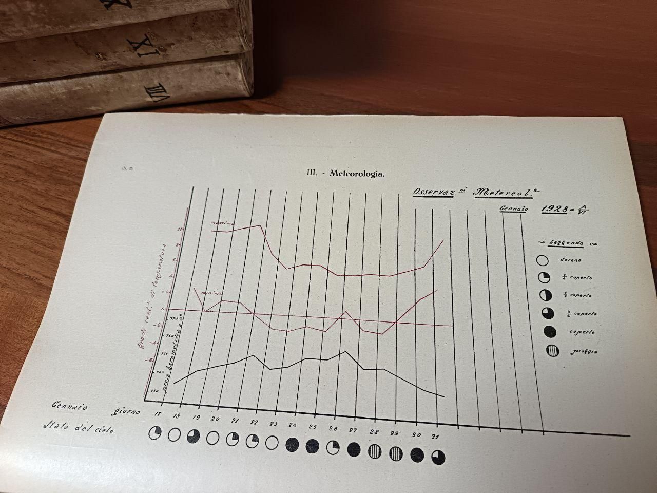 Statistiche meteo del mese di gennaio 1928: giornate fredde ma sostanzialmente prive di precipitazioni