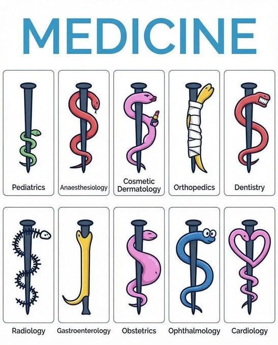 Varie immagini comiche di simboli medici (caduceo e serpenti), divise per varie specializzazioni.