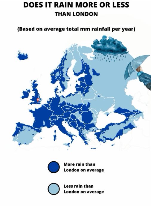 A map of Europe comparing annual rainfall to London, with dark blue regions receiving more rain and light blue regions receiving less. A red marker highlights London's location. Most of Western Europe, Scandinavia, and parts of the Balkans have higher rainfall, while areas in Southern and Eastern Europe receive less. The top of the image includes a cloud illustration with raindrops and an umbrella.