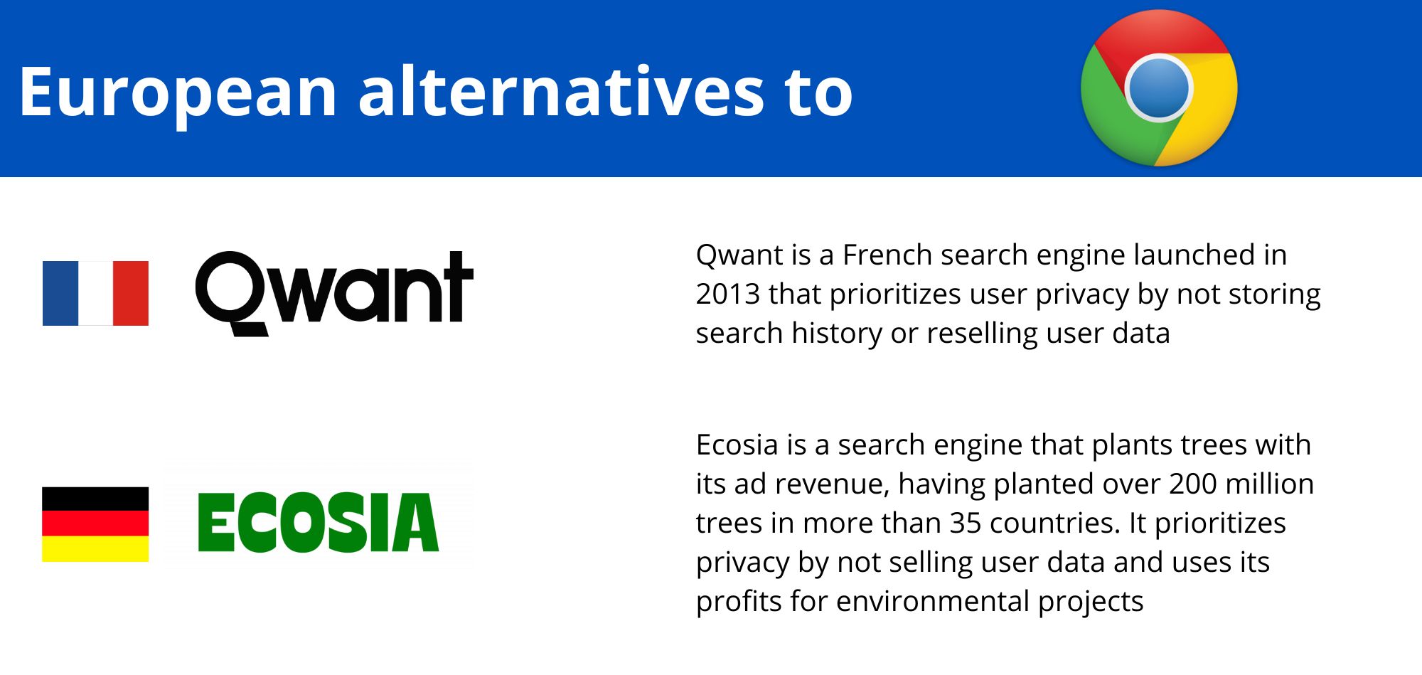 Qwant is a French based search engine focused on privacy
Ecosia is a Germany based search engine focused on ecological impact