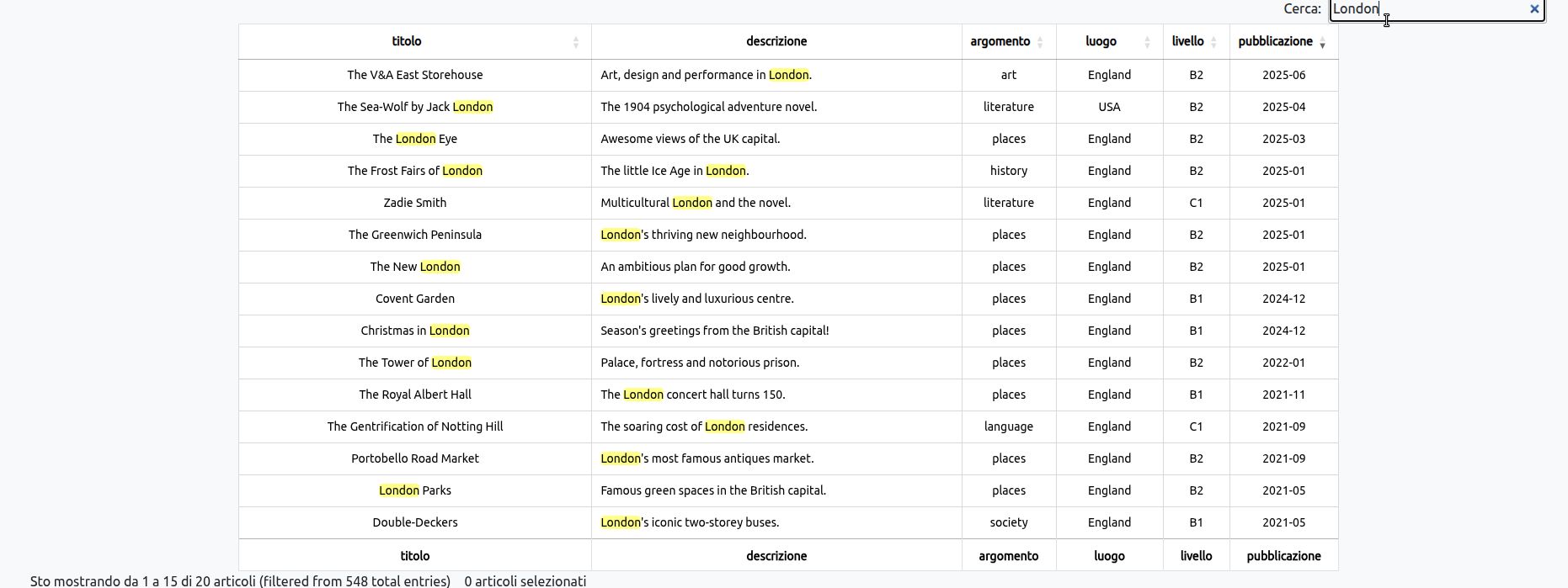 screenshot indice rivista