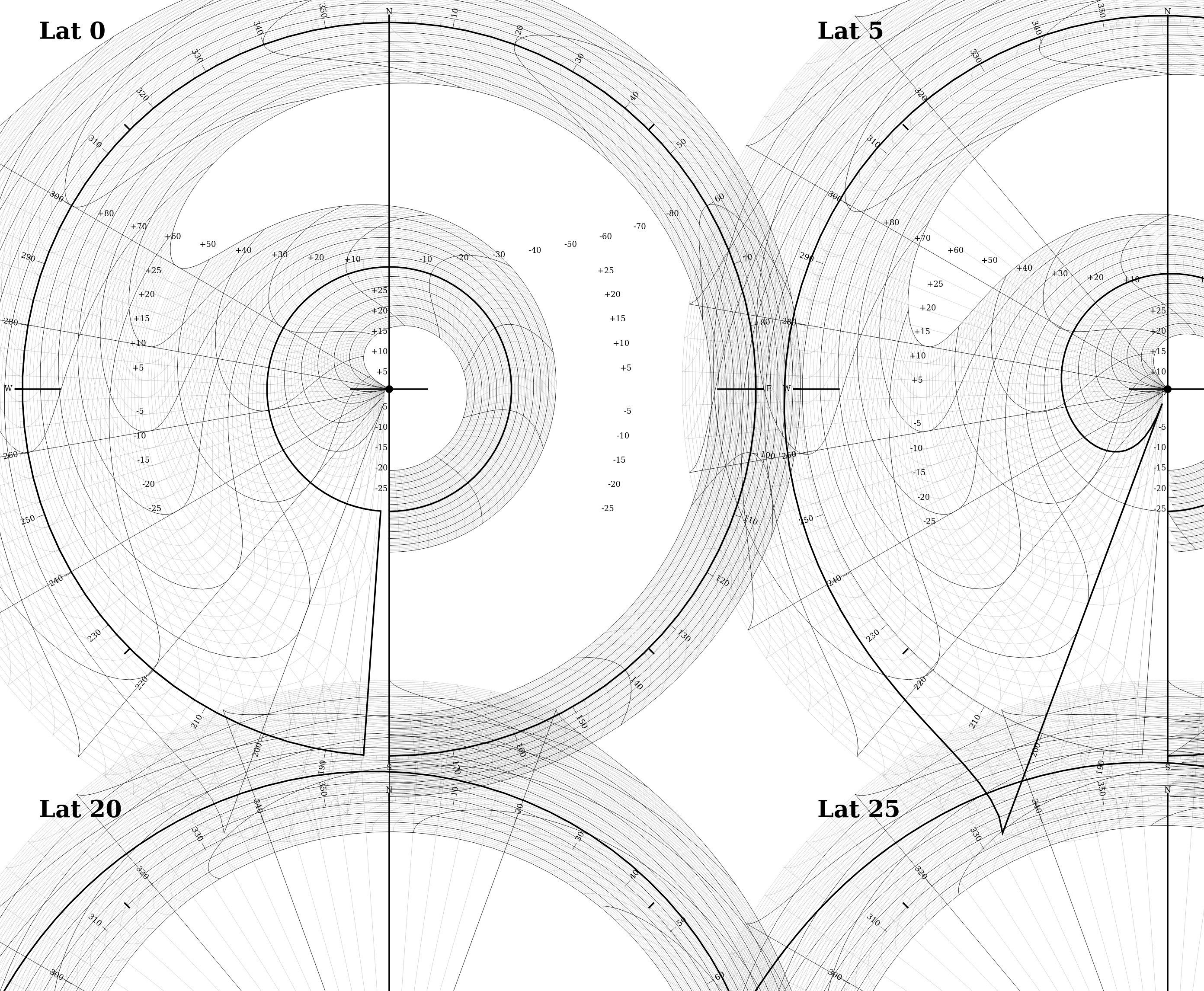 plot of the azimuth angle for a given latitude and declination that has glitched out so it created mutiple overlapping spirals.