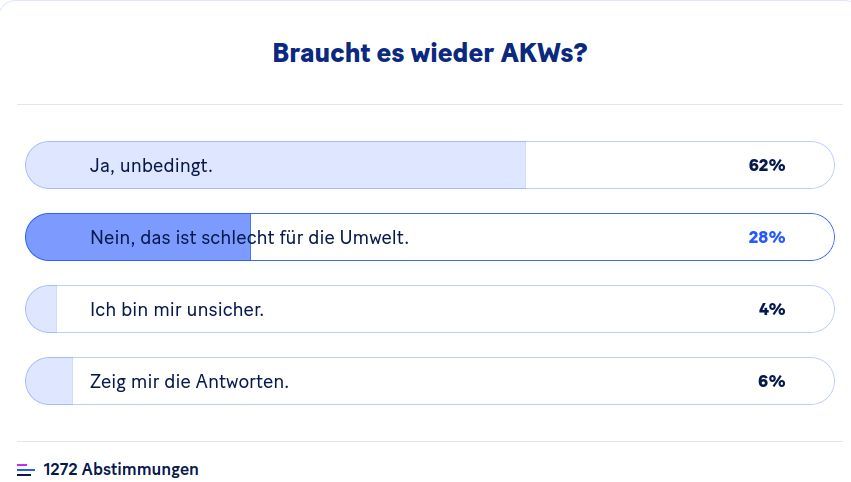 Screenshot Umfrage AKWs