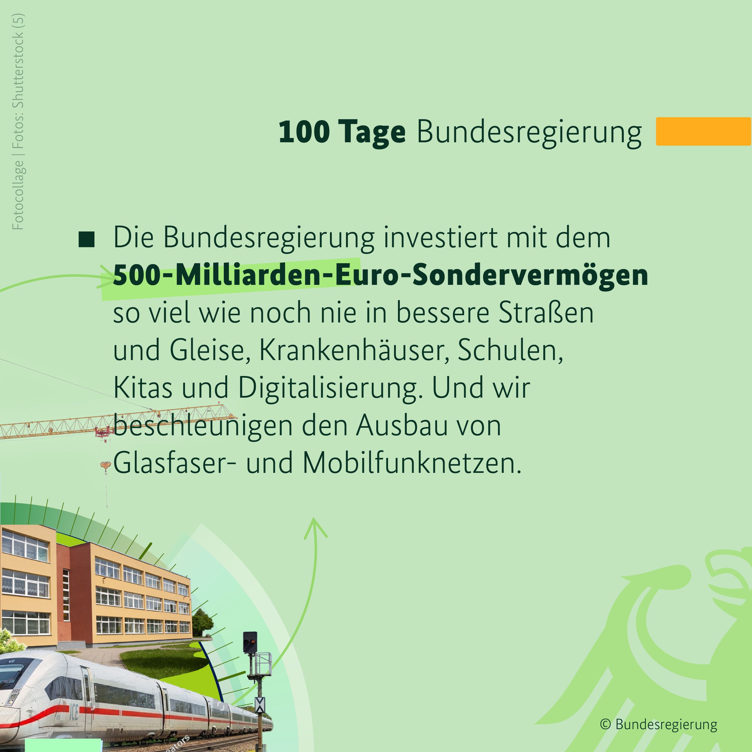 Auf hellgrünem Hintergrund ist in der oberen rechten Bildhälfte ein orangefarbener Balken zu sehen, daneben in dunklen Buchstaben die Überschrift 100 Tage Bundesregierung. Darunter steht der Text: Die Bundesregierung investiert mit dem 500-Milliarden-Euro-Sondervermögen so viel wie noch nie in bessere Straßen und Gleise, Krankenhäuser, Schulen, Kitas und Digitalisierung. Und wir beschleunigen den Ausbau von Glasfaser- und Mobilfunknetzen. Unten links sind Wohnhäuser und ein Schnellzug zu sehen.