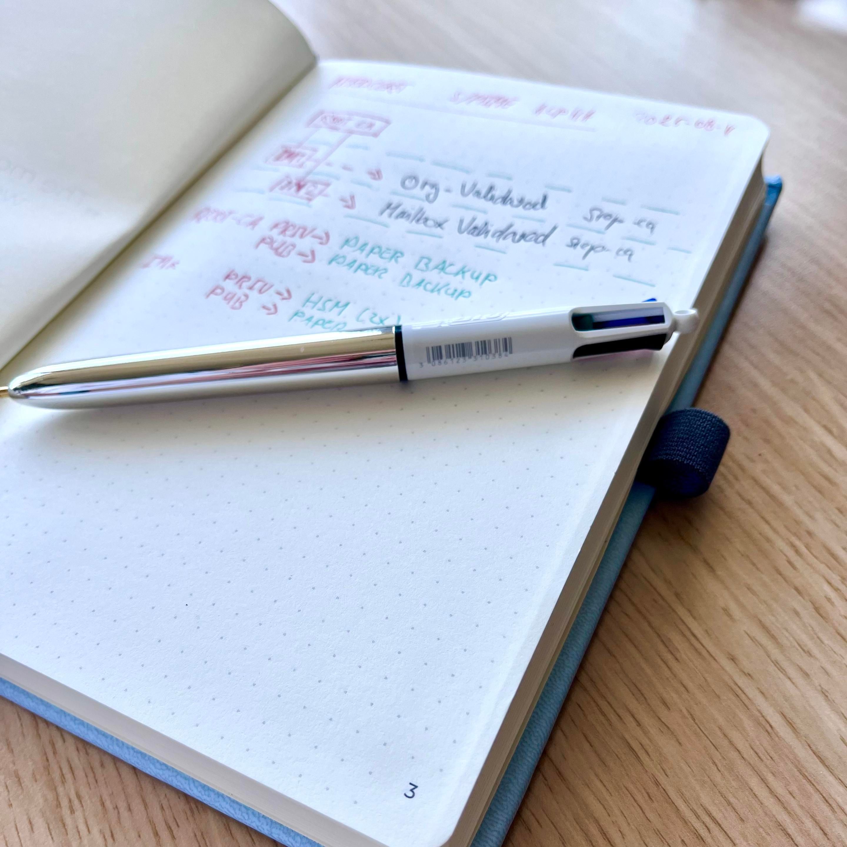 A page in my Zettelweise notebook with notes in different colours and the shiny BIC 4 colour pen on top