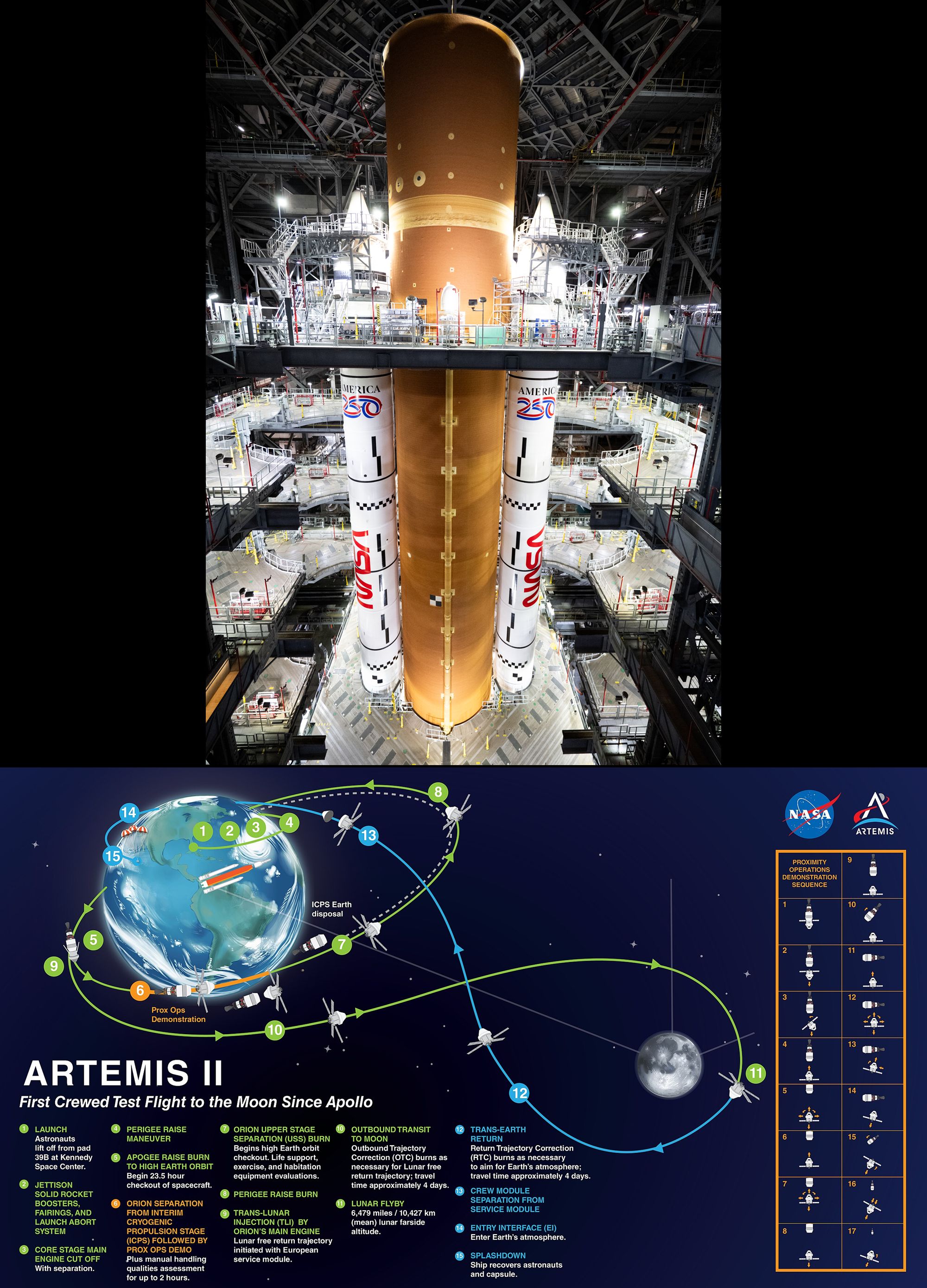 1. NASA’s SLS (Space Launch System) rocket is seen inside High Bay 3 of the Vehicle Assembly Building as teams await the arrival of Artemis II crewmembers to board their Orion spacecraft on top of the rocket as part of the Artemis II countdown demonstration test, Saturday, Dec. 20, 2025, at NASA’s Kennedy Space Center in Florida.
NASA/Joel Kowsky
https://www.nasa.gov/missions/artemis/artemis-2/final-steps-underway-for-nasas-first-crewed-artemis-moon-mission/

2. Diagram showing the trajectory and planned objectives of the Artemis II mission.
https://en.wikipedia.org/wiki/Artemis_II

