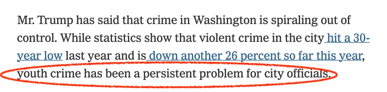 from the NY Times: “Mr. Trump has said that crime in Washington is spiraling out of control. While statistics show that violent crime in the city hit a 30-year low last year and is down another 26 percent so far this year, youth crime has been a persistent problem for city officials.”