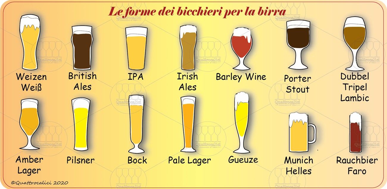 Tipologie di bicchieri per birra